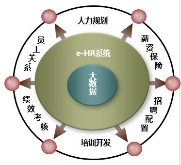 企業(yè)報(bào)表管理軟件