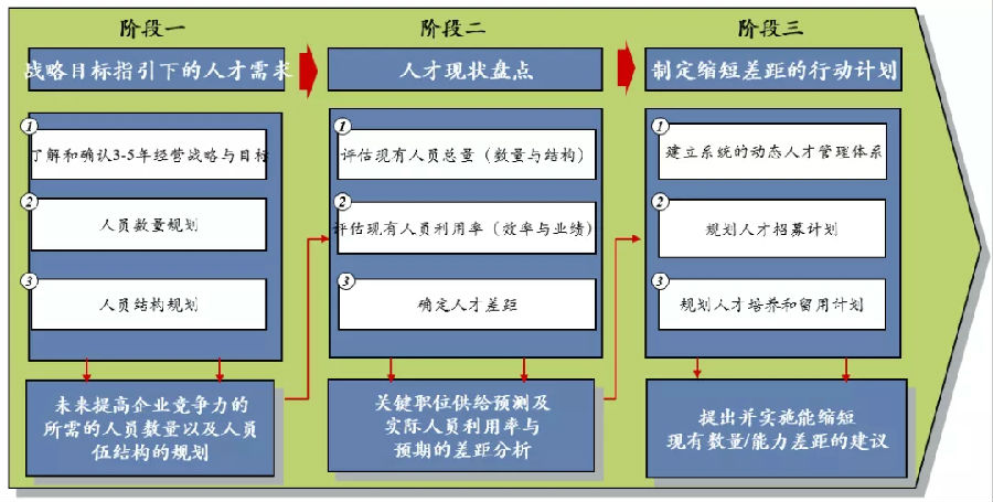 平臺(tái)型階段.webp.jpg