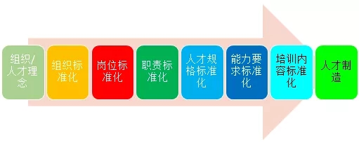 2人才制造標(biāo)準(zhǔn)化流程.jpg