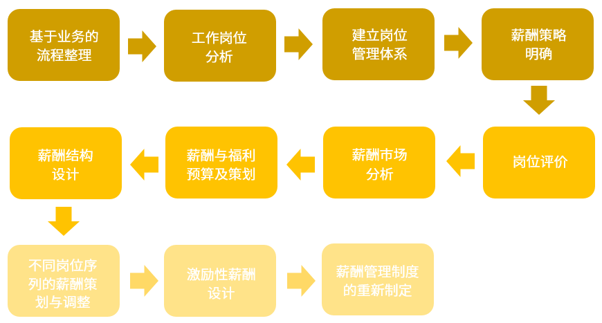 2明確目標(biāo)后做出計(jì)劃.png