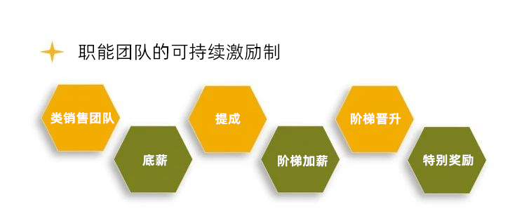 HR如何組建一支優(yōu)秀的招聘團(tuán)隊(duì)？.jpg