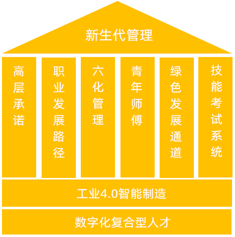 HR如何管理新生代員工.png