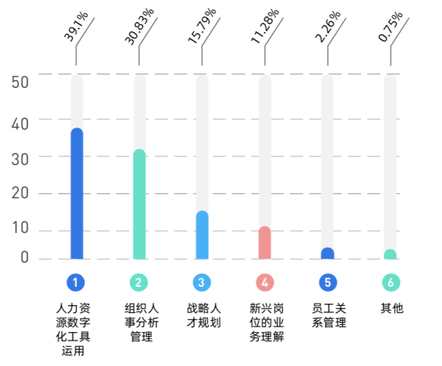 人力資源管理報(bào)表的作用