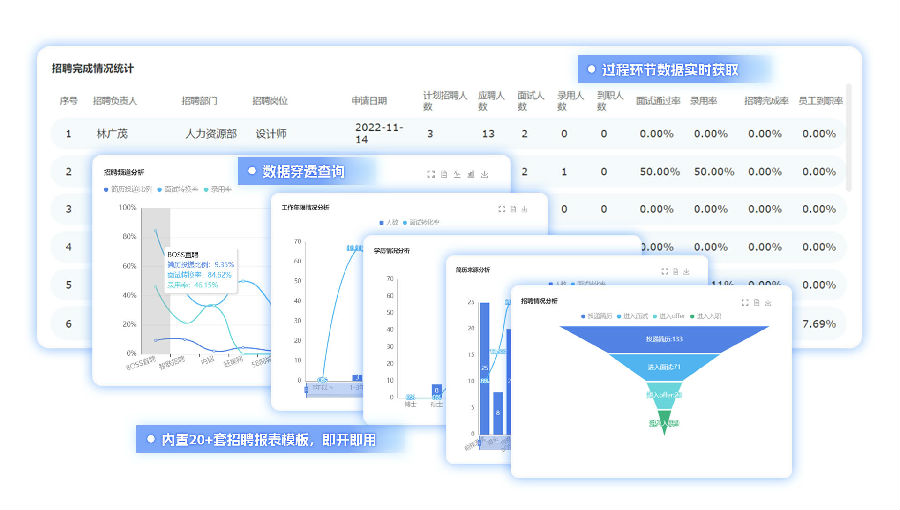 招聘過(guò)程V2（圖6）.png